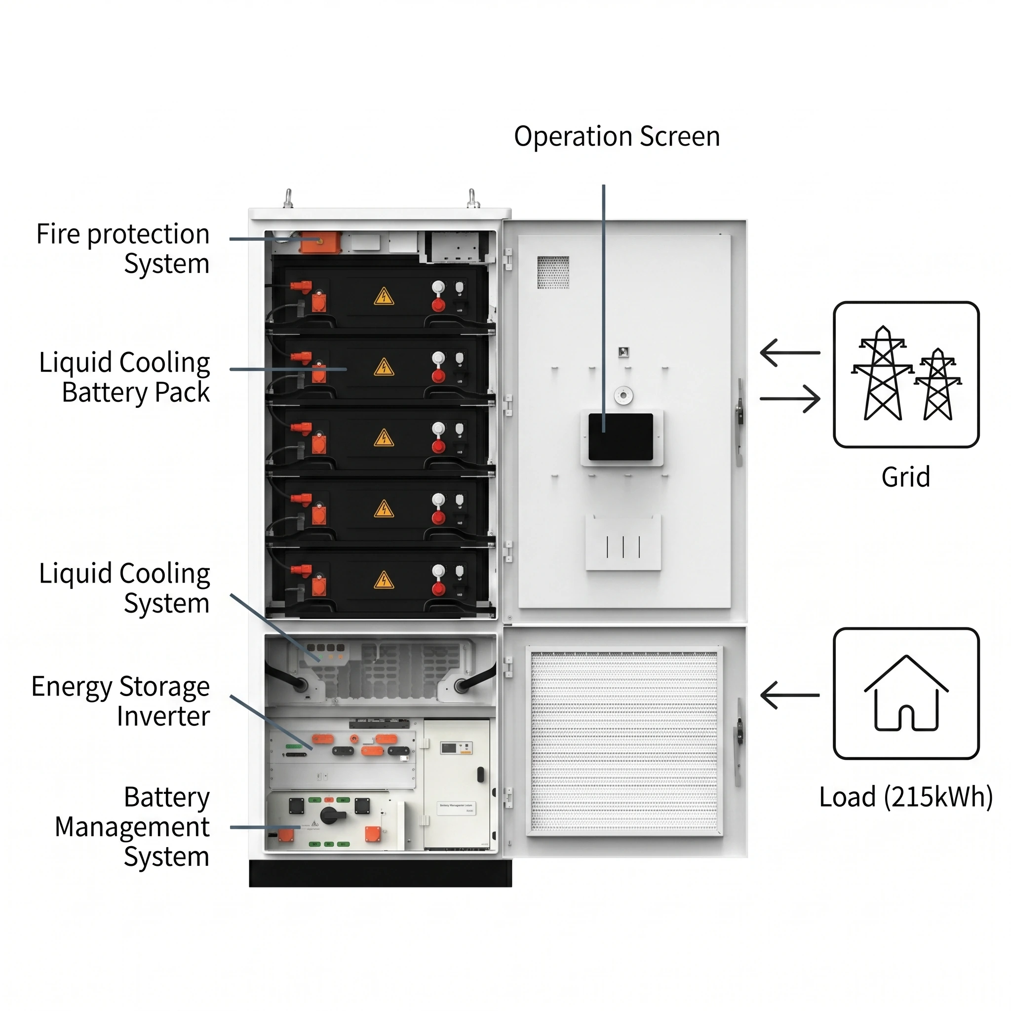Aqua engineered cabinet diagram