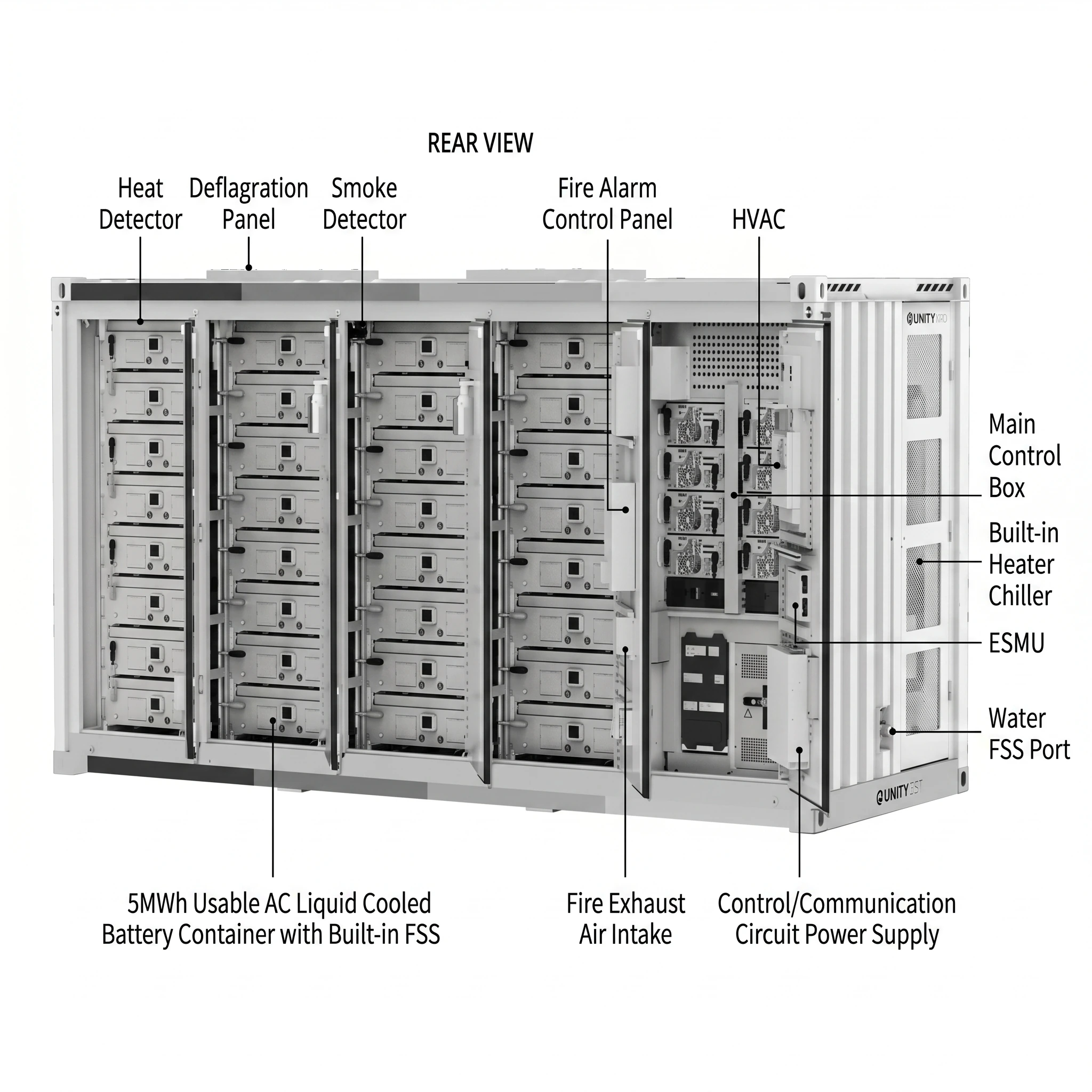 Ultima engineered container diagram